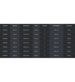 CANNA TUBERTINI ANATEM SURF CASTING