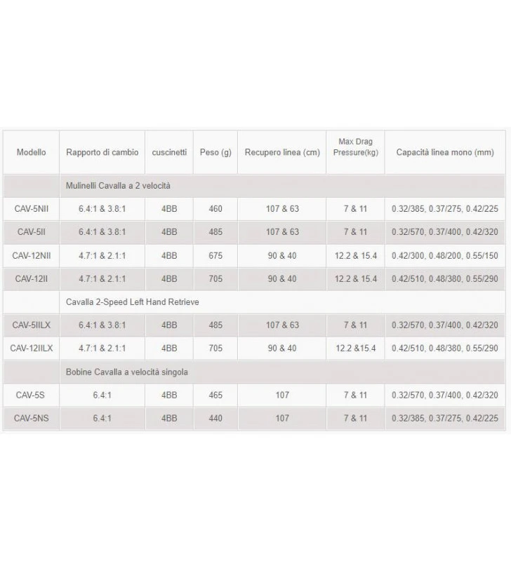 OKUMA MULINELLO CAVALLA 2 OKUMA MULINELLO CAVALLA - immagine 2