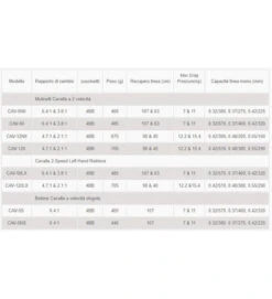 OKUMA MULINELLO CAVALLA 5N SINISTRO DOPPIA VELOCITA'
