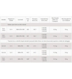 OKUMA SOLTERRA MULINELLO SLX 10 BLU