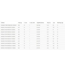 SHIMANO MULINELLO TWIN POWER 6 SHIMANO MULINELLO TWIN POWER -Pesca Perfetta Sconti shimano mulinello twin power xd 2