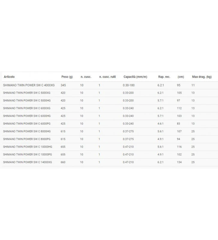 SHIMANO MULINELLO TWIN POWER 3 SHIMANO MULINELLO TWIN POWER - immagine 3